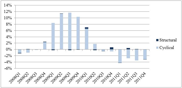 Fig3