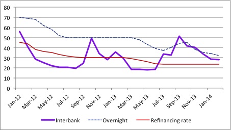 Figure1