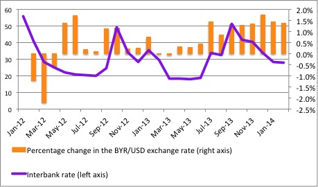 Figure2