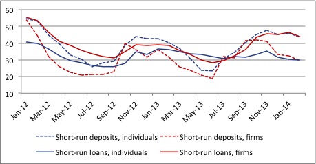 Figure3