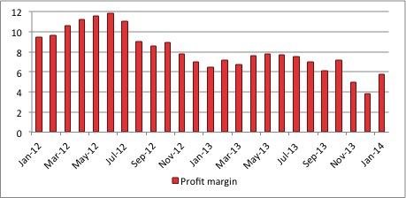 Figure4