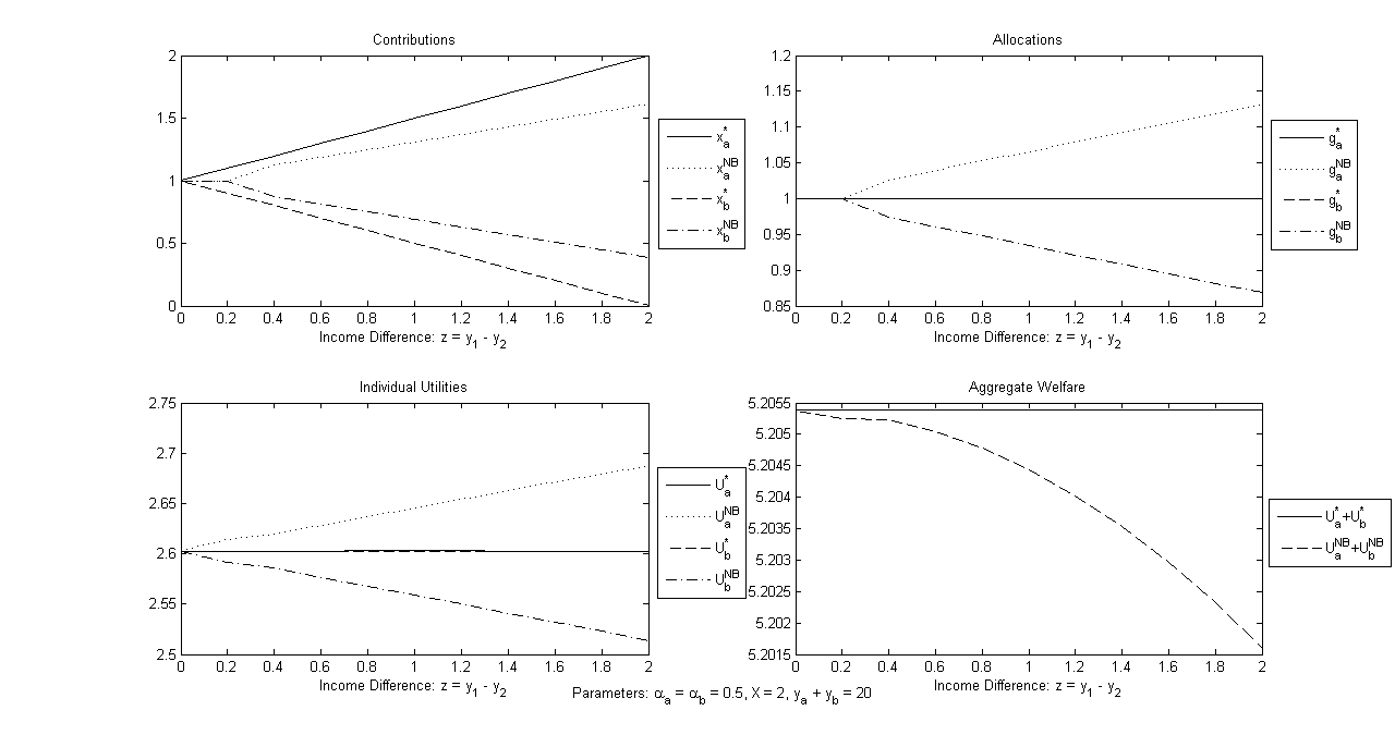 Figure2