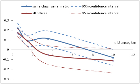 FREE_brief_Mos_offices3