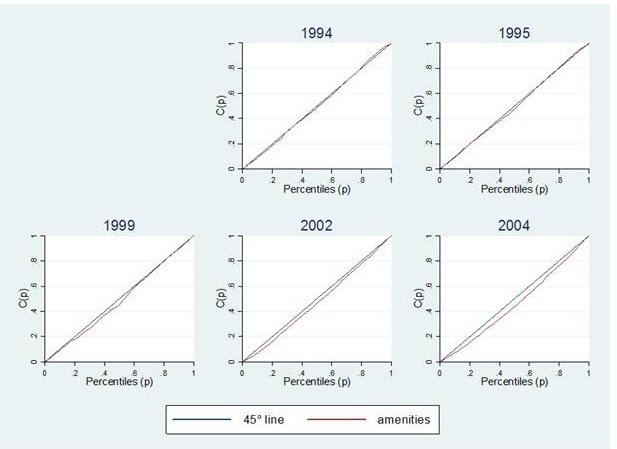 Figure3