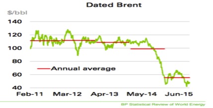 Figure2