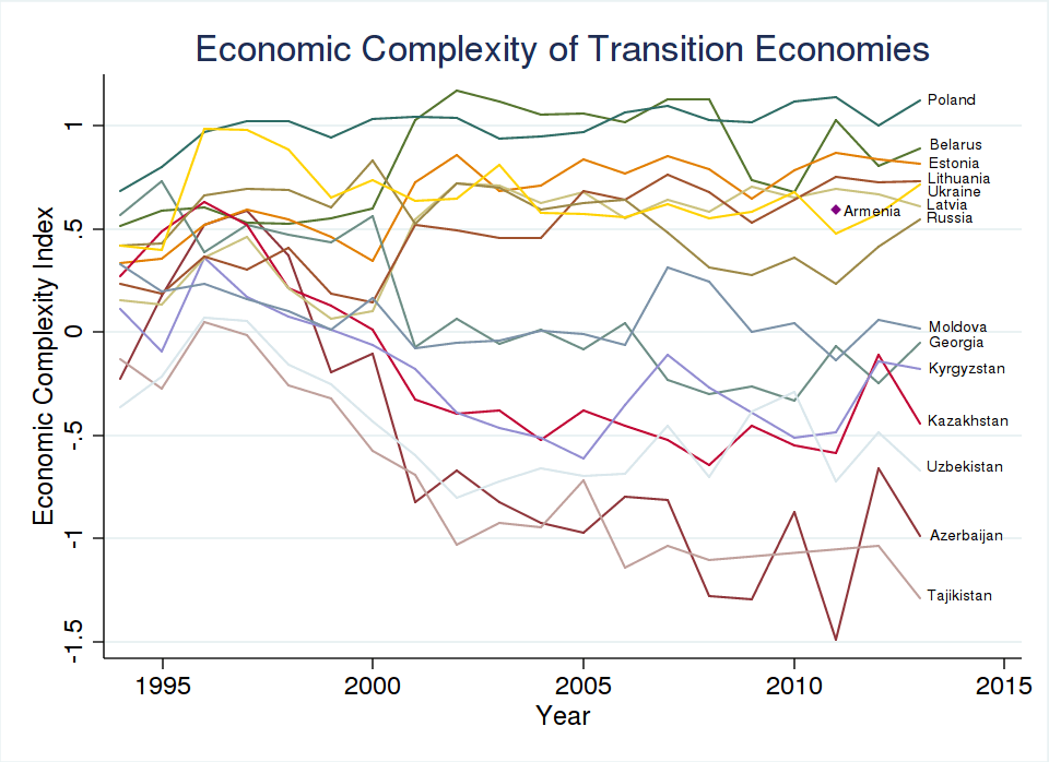 Figure2