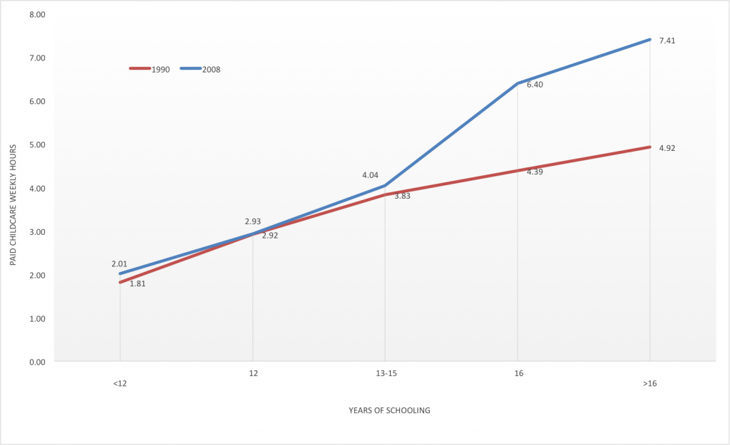 Figure4