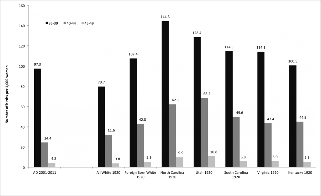 Figure5