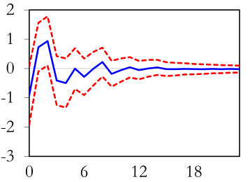 fig2