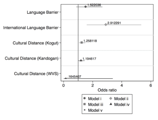 Figure1