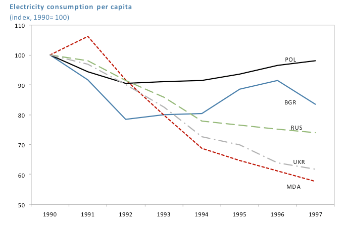 04 Figure. Alternative measure of decline in economic activity. Cross-Country Differences in Convergence in CESEE. FREE Policy paper