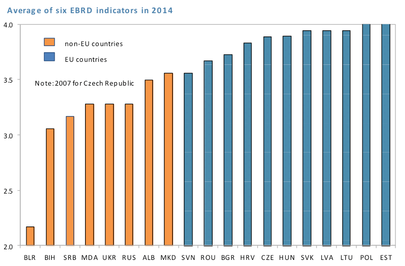 09 Figure. EU accession as reform catalyst. Cross-Country Differences in Convergence in CESEE. FREE Policy paper