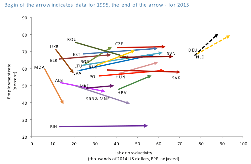 18 Figure. Labor utilization and productivity. Cross-Country Differences in Convergence in CESEE. FREE Policy paper