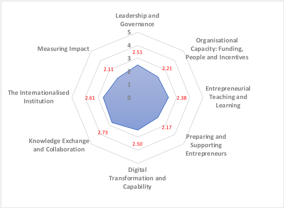 20190208 Development of Belarusian Higher Education Figure 2