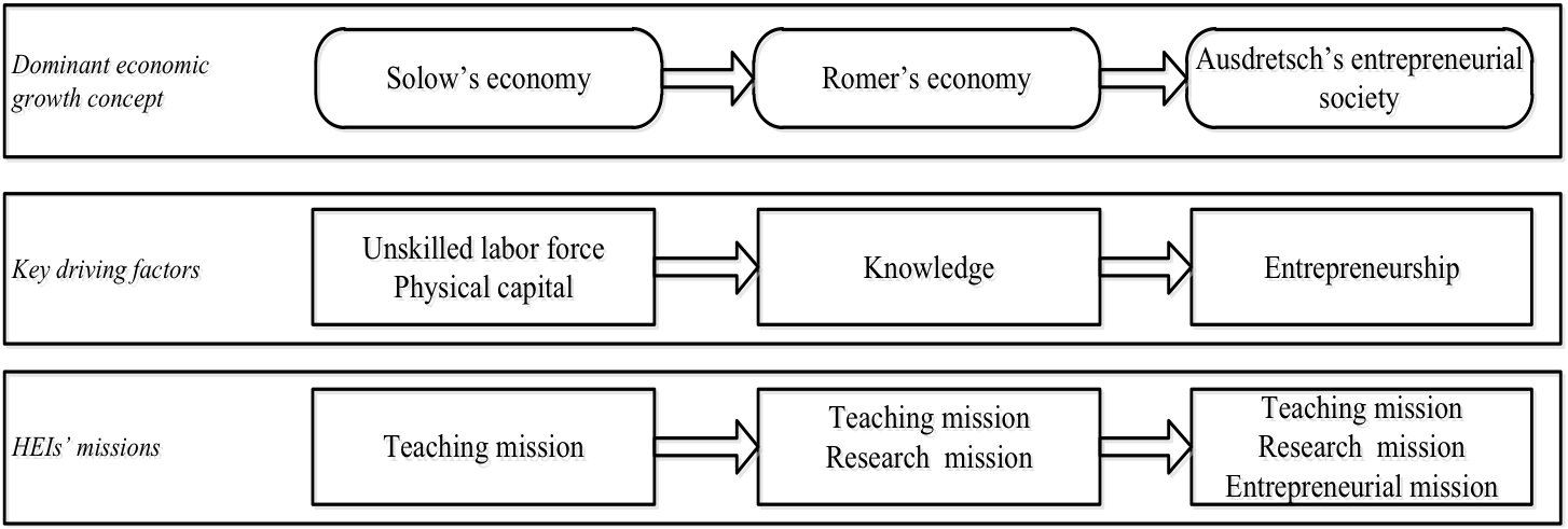 20190208 Development of Belarusian Higher Education Picture1