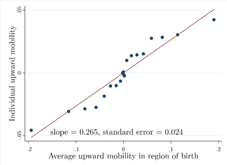 20190211 Intergenerational Mobility in Africa Fig 03