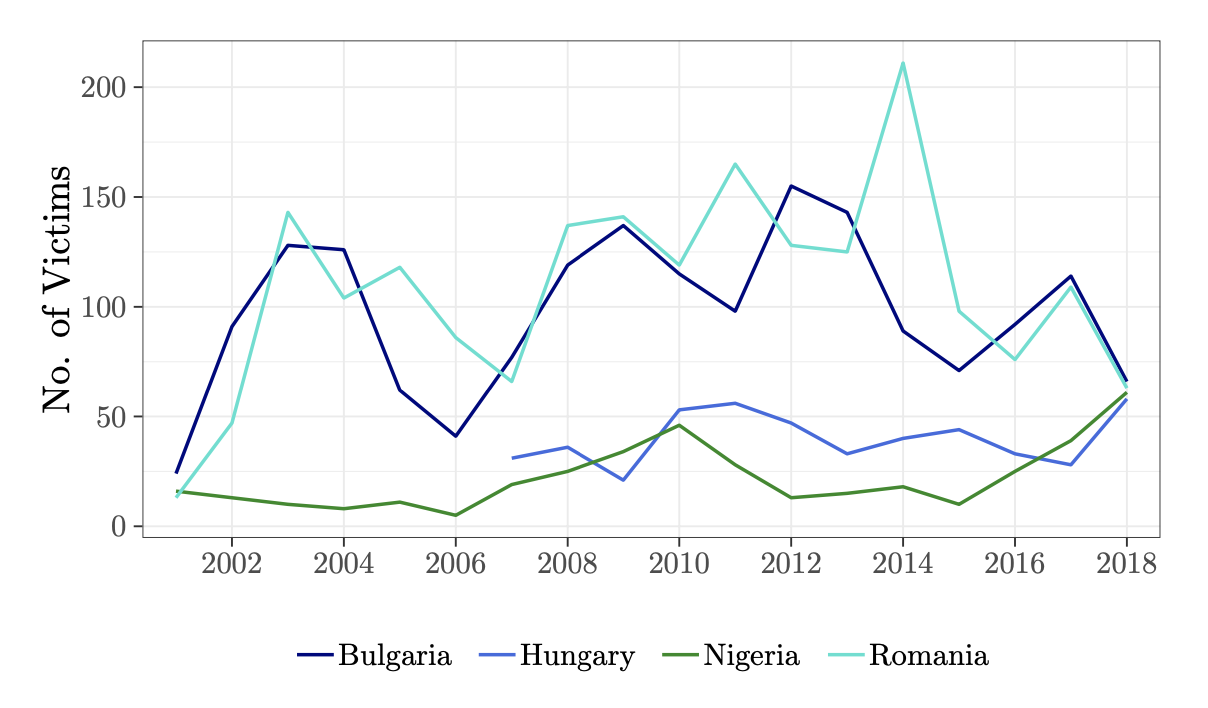 Figure 5 The Most Frequent Origin Countries 2018 (2001-2018)