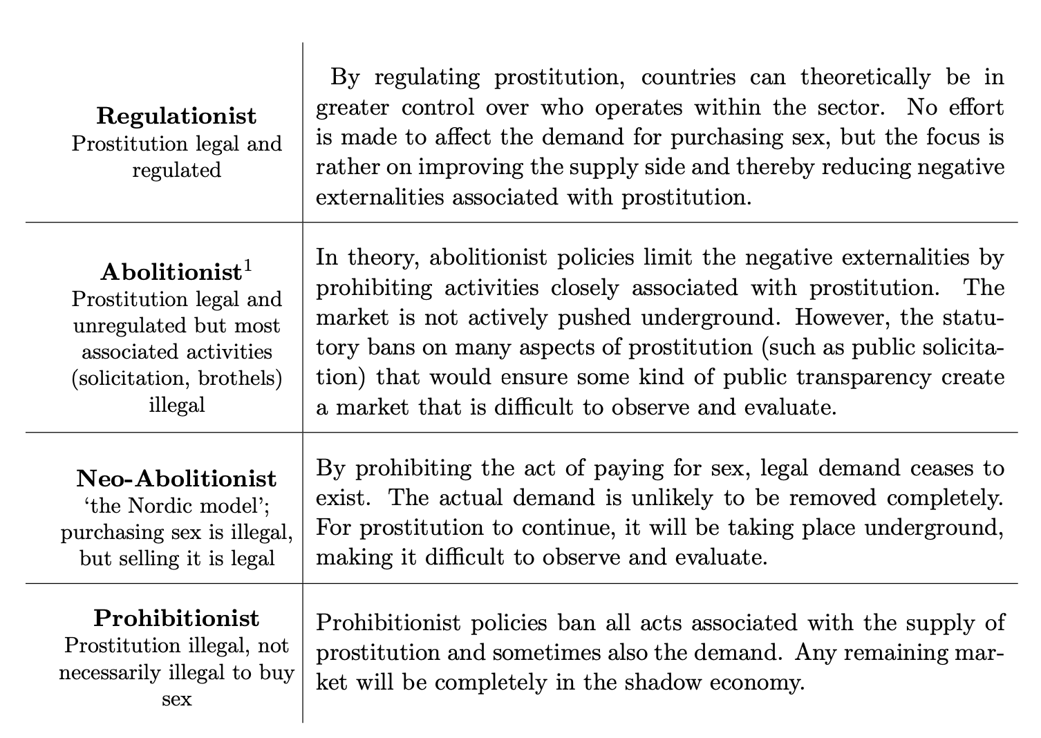 Table 1 Varieties of Legislation