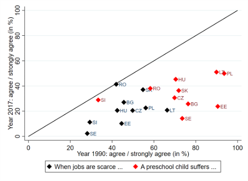 Figure 2A. Social norms: women at work, 1990-2017