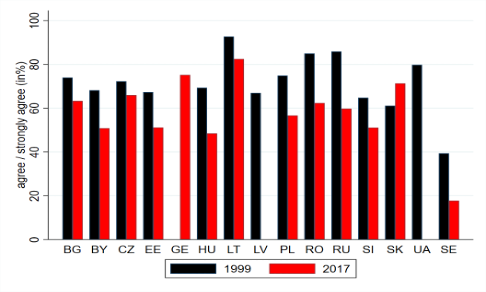 Figure 2B. Social norms: what most women really want: 1999-2017